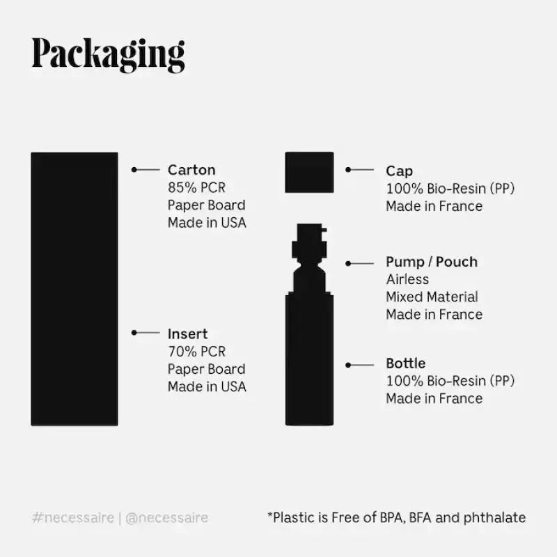 Nécessaire  The Body Serum - With Hyaluronic Acid, Niacinamide + Ceramide