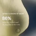 MERIT  Retrospect L’Extrait de Parfum