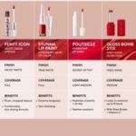 Fenty Icon Velvet Liquid Lipstick - Riri