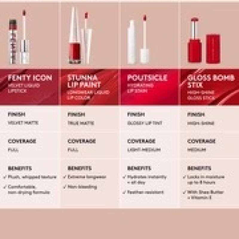 Fenty Icon Velvet Liquid Lipstick - Riri